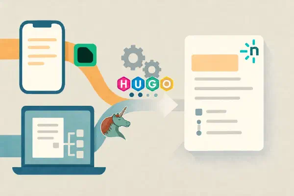 Using Pages CMS alongside Org mode and Hugo